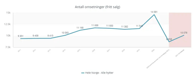 Boligmappa+